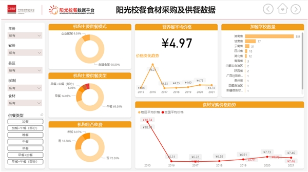 以智能云技術(shù)參與兒童可持續(xù)發(fā)展 微軟中國榮獲“陽光校餐“杰出貢獻獎