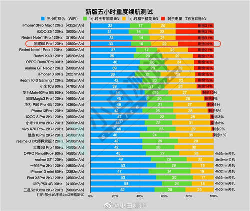 AI手勢識別，Vlog隔空換鏡，榮耀60系列堪稱Vlog神器