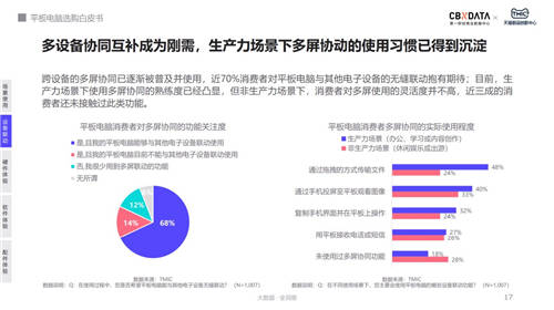 用戶購買平板電腦最大疑慮：無可用APP、不適配