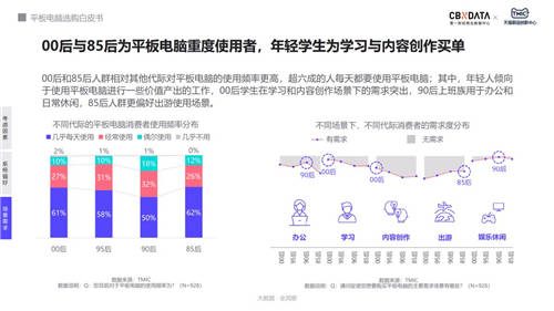 用戶購買平板電腦最大疑慮：無可用APP、不適配