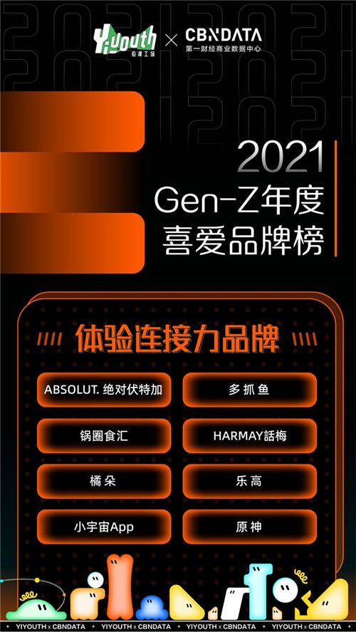 Yiyouth x CBNData重磅發(fā)布「2021 GEN-Z年度喜愛品牌榜」，41家品牌入選！