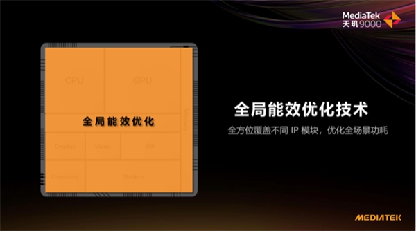 天璣 9000功耗比新驍龍8低26.7%，全局能效優(yōu)化技術(shù)神了，網(wǎng)友：真馴龍高手！