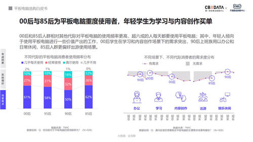 平板市場大變革 四大選購標(biāo)準(zhǔn)下榮耀平板獲新機遇