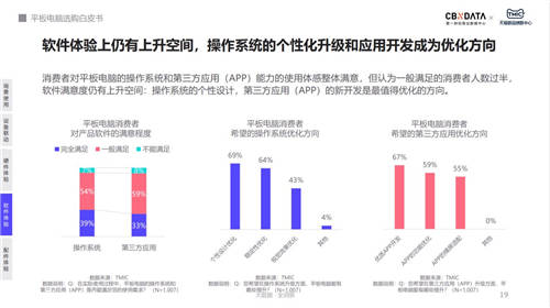 平板市場大變革 四大選購標(biāo)準(zhǔn)下榮耀平板獲新機遇