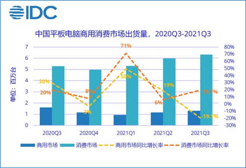 平板市場大變革 四大選購標(biāo)準(zhǔn)下榮耀平板獲新機遇