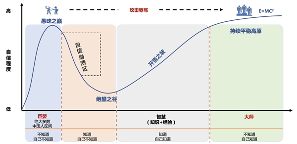 創(chuàng)業(yè)長跑，如何打造英雄聯(lián)盟式高管團隊？