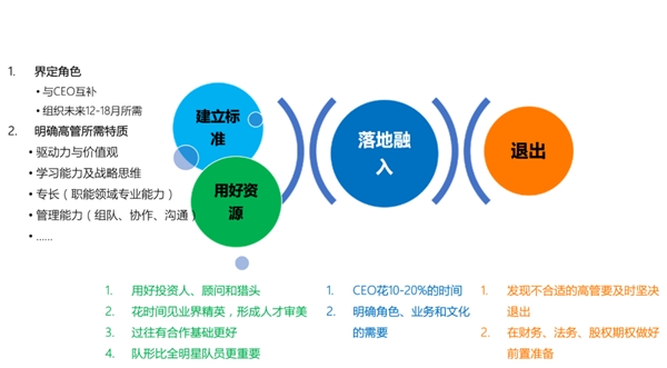 創(chuàng)業(yè)長跑，如何打造英雄聯(lián)盟式高管團隊？