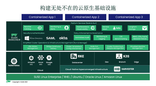 Harvester GA！SUSE步入超融合基礎(chǔ)設(shè)施領(lǐng)域