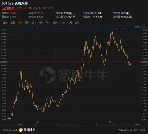 富途ESOP：價(jià)值60多的股票1元送，蘇泊爾股權(quán)激勵(lì)迷局解析