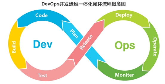 SoFlu，讓 DevOps 更進(jìn)一步