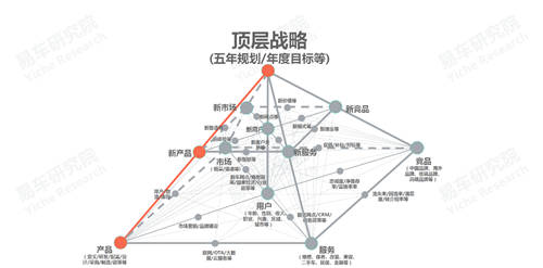 十四五沖擊百萬輛銷量，易車研究院深度解析紅旗新戰(zhàn)略思維及體系