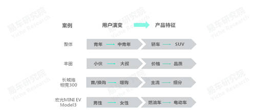 十四五沖擊百萬輛銷量，易車研究院深度解析紅旗新戰(zhàn)略思維及體系