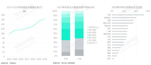 十四五沖擊百萬輛銷量，易車研究院深度解析紅旗新戰(zhàn)略思維及體系