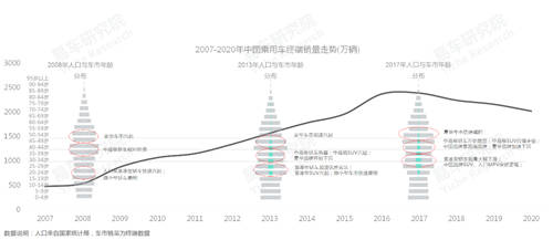 十四五沖擊百萬輛銷量，易車研究院深度解析紅旗新戰(zhàn)略思維及體系