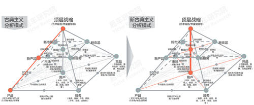 十四五沖擊百萬輛銷量，易車研究院深度解析紅旗新戰(zhàn)略思維及體系