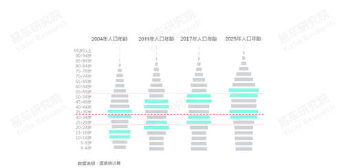 十四五沖擊百萬輛銷量，易車研究院深度解析紅旗新戰(zhàn)略思維及體系