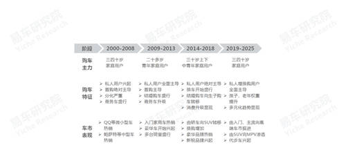 十四五沖擊百萬輛銷量，易車研究院深度解析紅旗新戰(zhàn)略思維及體系