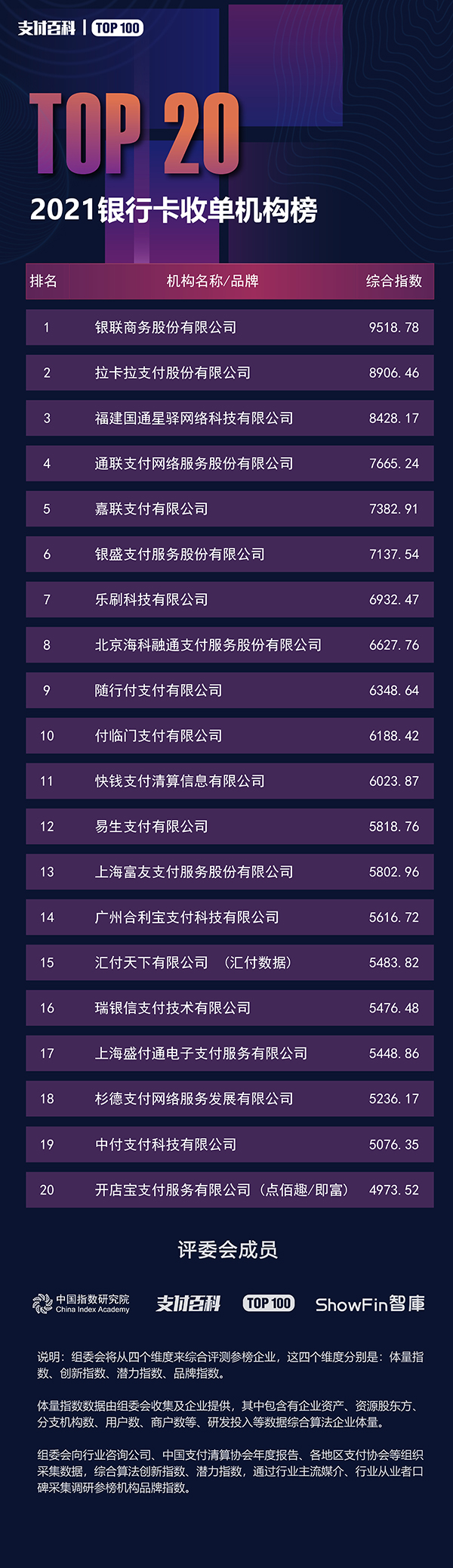 2021支付機構(gòu)TOP100與消費金融公司TOP30榜單發(fā)布