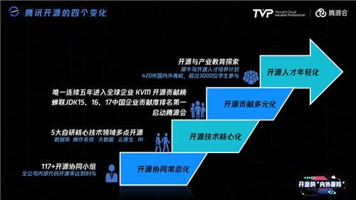 比開源技術更重要的，可能是開源治理