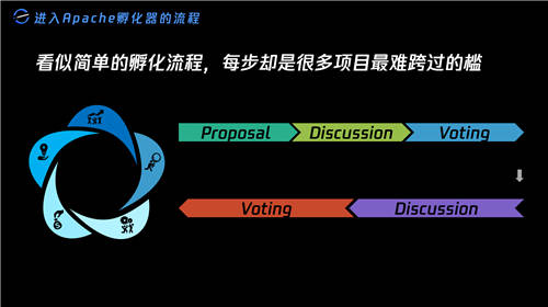 比開源技術更重要的，可能是開源治理