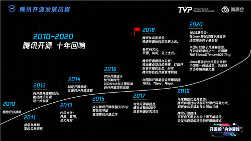 比開源技術更重要的，可能是開源治理