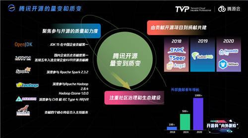 比開源技術更重要的，可能是開源治理