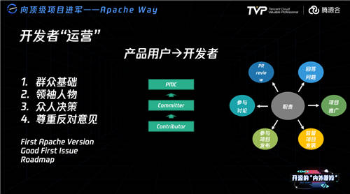 比開源技術更重要的，可能是開源治理