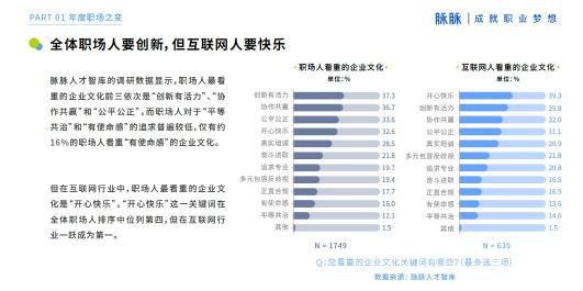 2021 脈脈 MAX 中國(guó)職場(chǎng)力量盛典林凡演講：多數(shù)人的黃金時(shí)代到來(lái)