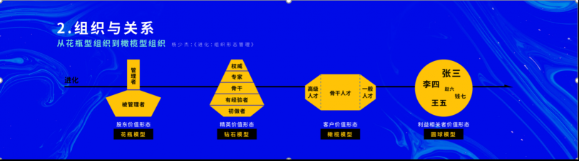 2021 脈脈 MAX 中國(guó)職場(chǎng)力量盛典林凡演講：多數(shù)人的黃金時(shí)代到來(lái)