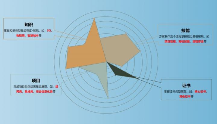 【思特奇數(shù)字時(shí)代政企業(yè)務(wù)新支撐】打造解決方案生態(tài)圈，助力DICT業(yè)務(wù)轉(zhuǎn)化效能升級(jí)