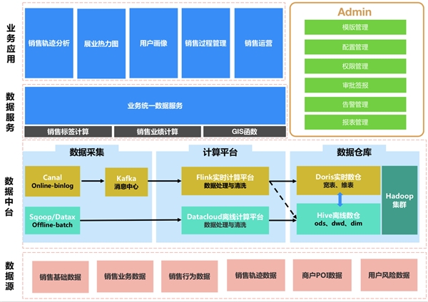 信也銷售智能展業(yè)地圖系統(tǒng)正式發(fā)布 助力提升銷售全生命周期