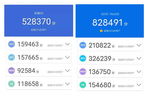 當(dāng)iQOO Neo5S遇上榮耀60！售價(jià)相當(dāng)，誰更值得選擇？