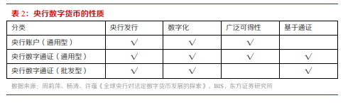 博眾投資：政策催化不斷，數(shù)字貨幣將持續(xù)受益！