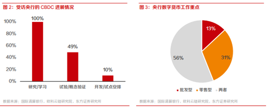 博眾投資：政策催化不斷，數(shù)字貨幣將持續(xù)受益！