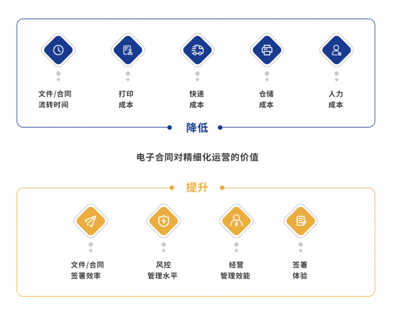 中國首部房地產(chǎn)行業(yè)電子簽名應(yīng)用白皮書發(fā)布