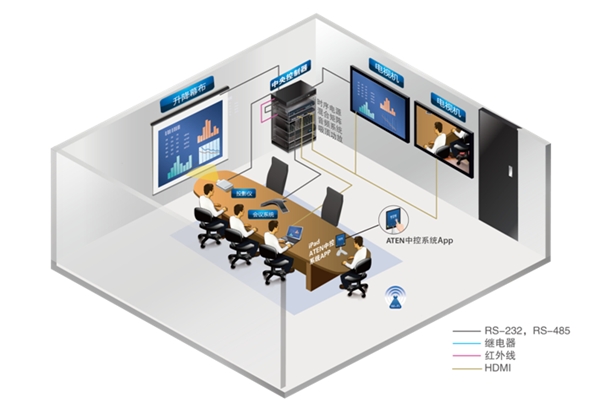 打造卓越智能會議體驗，ATEN宏正智能會議室解決方案讓溝通更高效