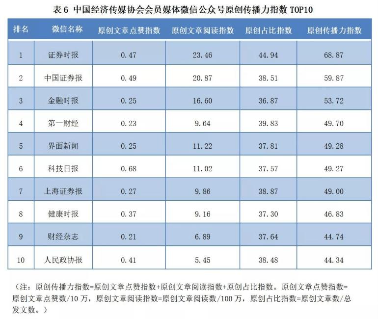 蜜度旗下鈾媒牽手行業(yè)伙伴，激活新媒體運營動力