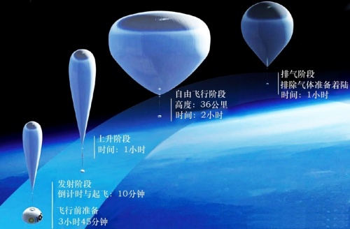 《經(jīng)濟學人》評孫宇晨入局航天：對于太空旅游的普及具有積極意義