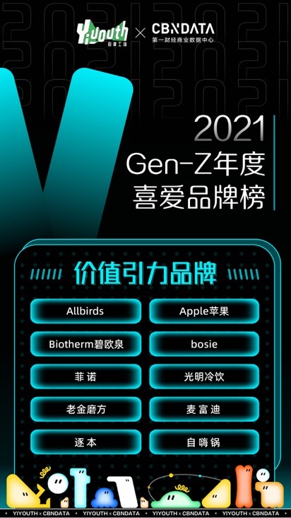 Yiyouth“2021 支點大會”：撐住你，也撬動點什么！