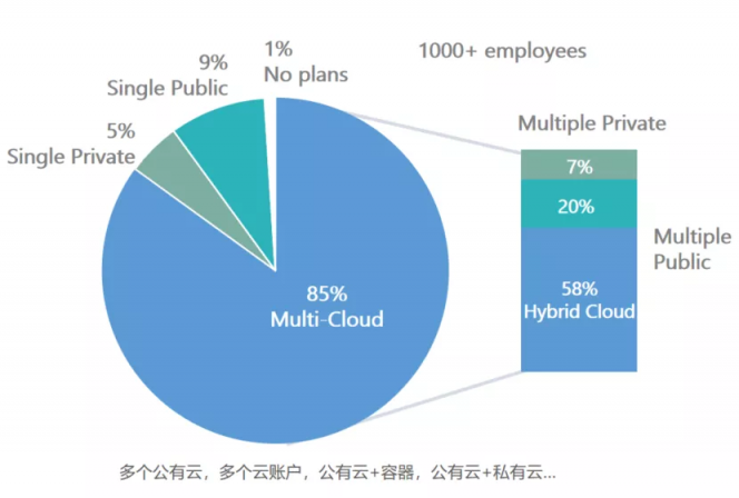 市值逾150億美元，上市新貴HashiCorp如何搭建企業(yè)通往云的“橋梁”？