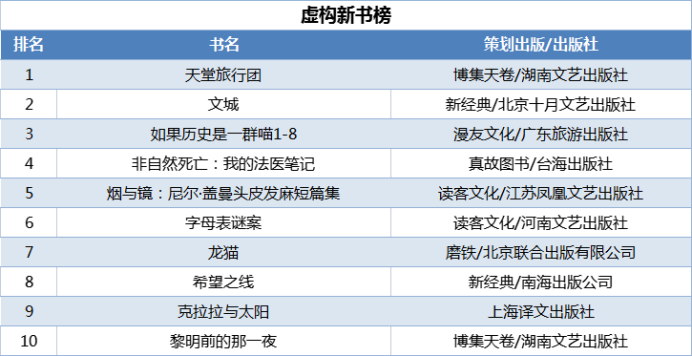 當(dāng)當(dāng)發(fā)布2021年終好書榜，哪些圖書定位你的閱讀坐標(biāo)？