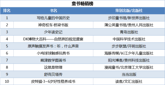 當(dāng)當(dāng)發(fā)布2021年終好書榜，哪些圖書定位你的閱讀坐標(biāo)？