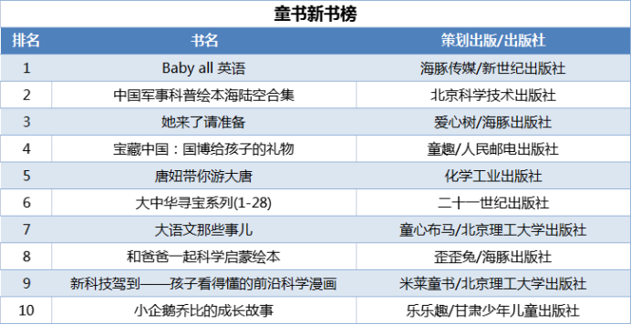 當(dāng)當(dāng)發(fā)布2021年終好書榜，哪些圖書定位你的閱讀坐標(biāo)？