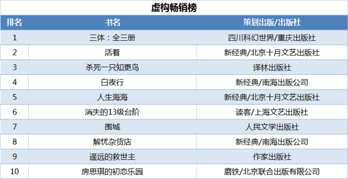 當(dāng)當(dāng)發(fā)布2021年終好書榜，哪些圖書定位你的閱讀坐標(biāo)？