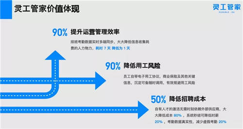 「靈工管家」榮登 “創(chuàng)業(yè)邦·2021數(shù)字化服務(wù)創(chuàng)新潛力榜”