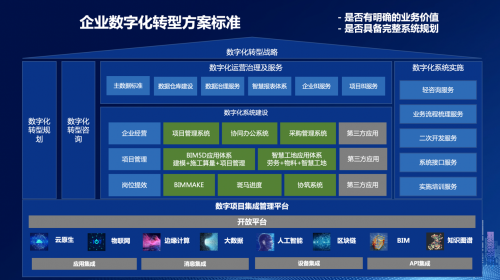 廣聯(lián)達(dá)袁正剛：企業(yè)數(shù)字化轉(zhuǎn)型破題關(guān)鍵在于三個層面數(shù)字化