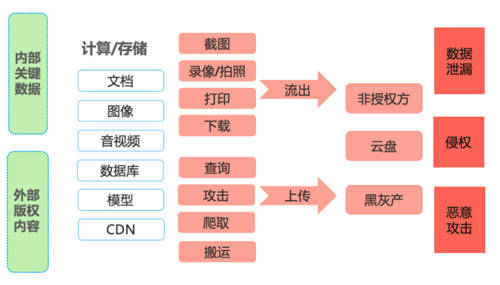 字節(jié)跳動自研隱藏水印算法通過廣電權(quán)威安全評估，切實保障用戶數(shù)據(jù)安全