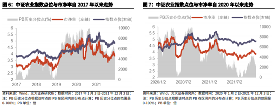 博眾投資：政策持續(xù)發(fā)力+機構(gòu)看好，農(nóng)業(yè)板塊迎關(guān)注良機！