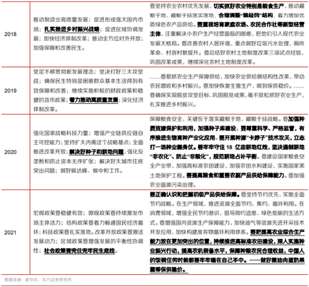 博眾投資：政策持續(xù)發(fā)力+機構(gòu)看好，農(nóng)業(yè)板塊迎關(guān)注良機！