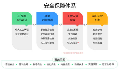 華為終端云服務構建多重隱私安全保障，為全場景智慧生活保駕護航